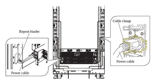 connect power cable to rack